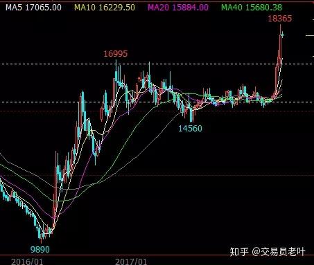 牛市股票战法，策略与技巧