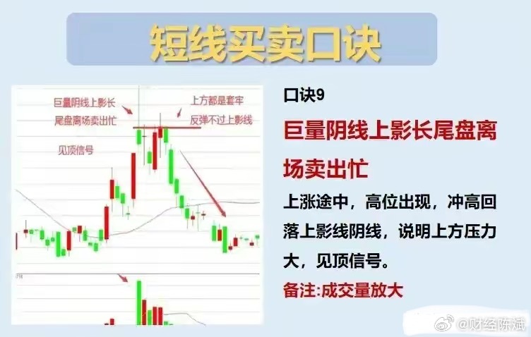 短线股票能买卖吗？——股市交易初探