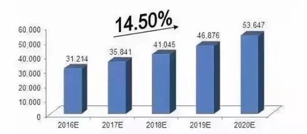 疫情过后农业股票的崛起与涨幅分析