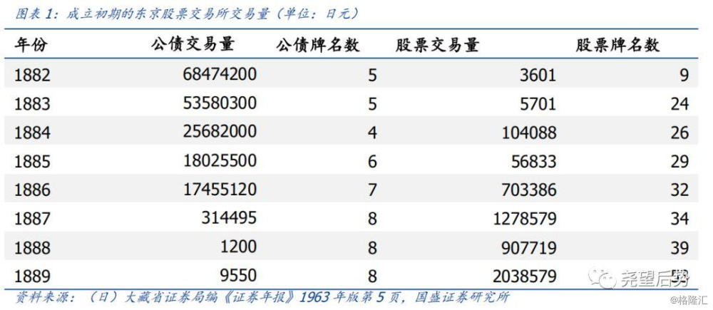 日本多摩川股票，历史、现状与展望