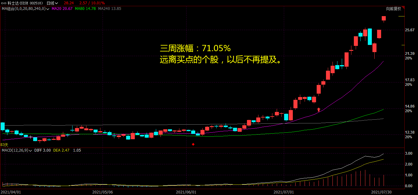 新疆众和股票代码，探索与理解