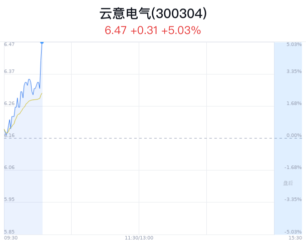 意电气股票的投资价值分析