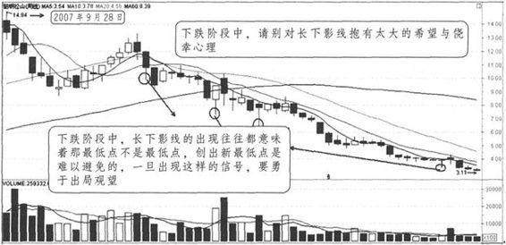 怎么算股票亏损，理解亏损的构成与计算方式