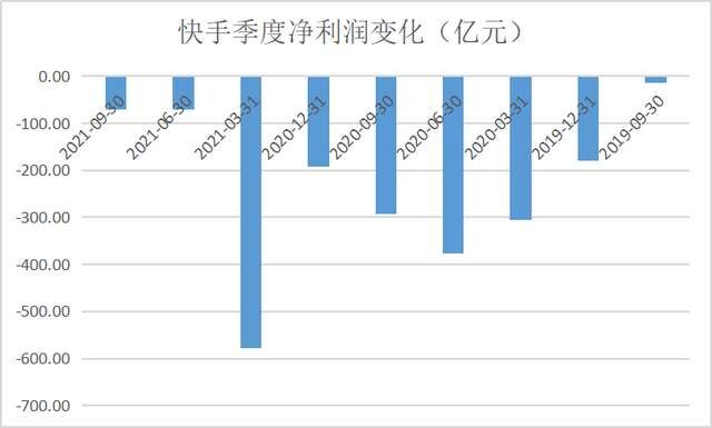 怎么算股票亏损，理解亏损的构成与计算方式