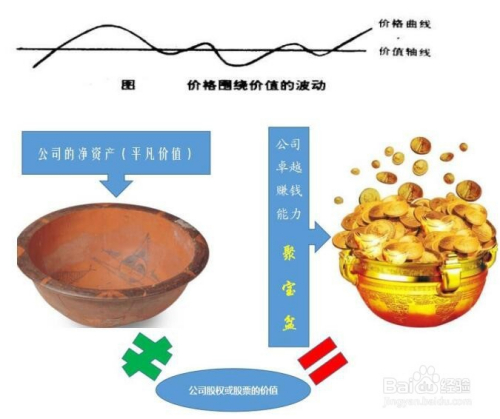 股票投资分析，如何选择合适的工具观看股市动态