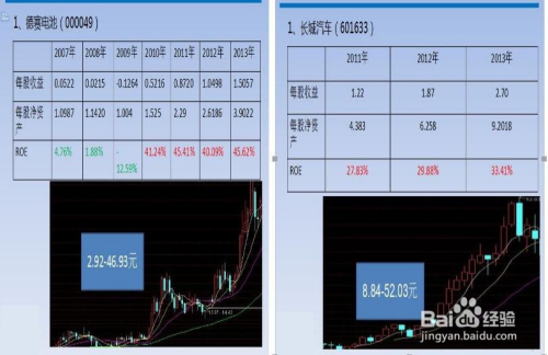 股票投资分析，如何选择合适的工具观看股市动态