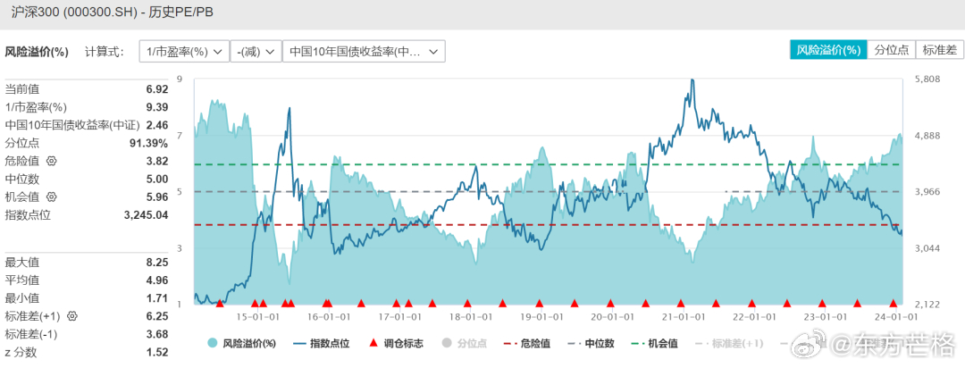 最近上市的300股票，市场趋势、投资机会与挑战