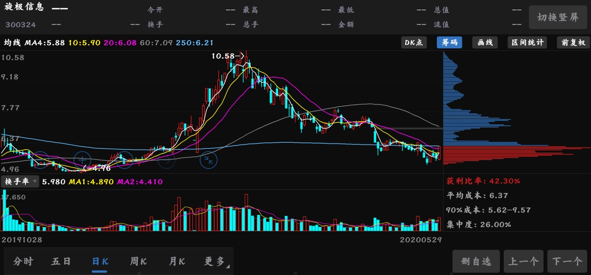 旋极信息股票行情深度解析