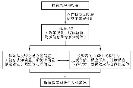 股票价格的形成机制与影响因素研究