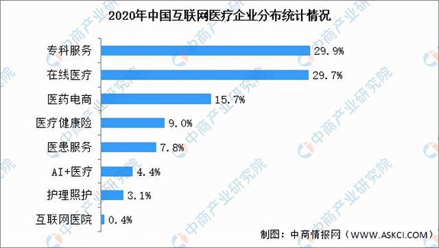 烽火医疗股票，行业前景、公司概况与投资分析