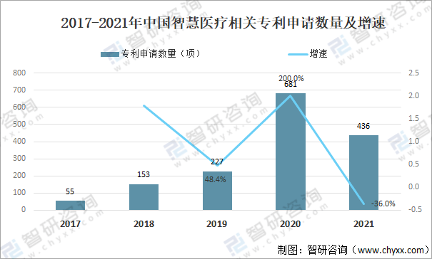 烽火医疗股票，行业前景、公司概况与投资分析