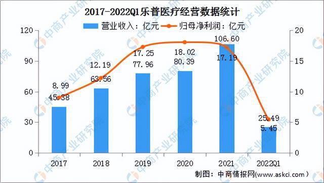 烽火医疗股票，行业前景、公司概况与投资分析