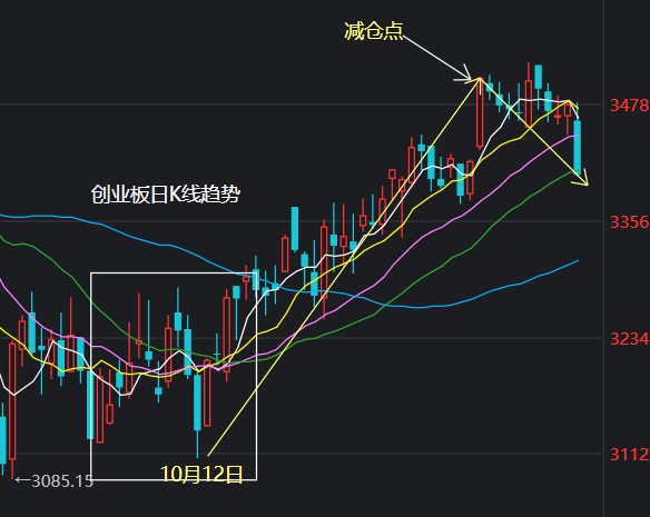 股票会负债，深度解析与应对策略