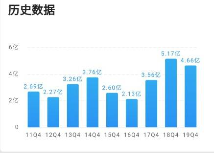 股票会负债，深度解析与应对策略