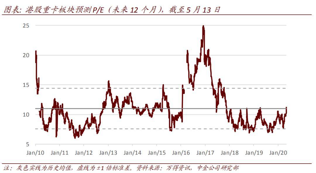 中国投资成长股票，机遇与挑战并存