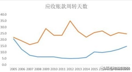 格力电器股票行情查询，深度分析与展望