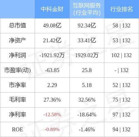 股票行情中的中科金财，深度分析与展望