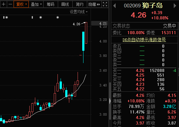 火山爆发与股票涨停，探索背后的深层联系