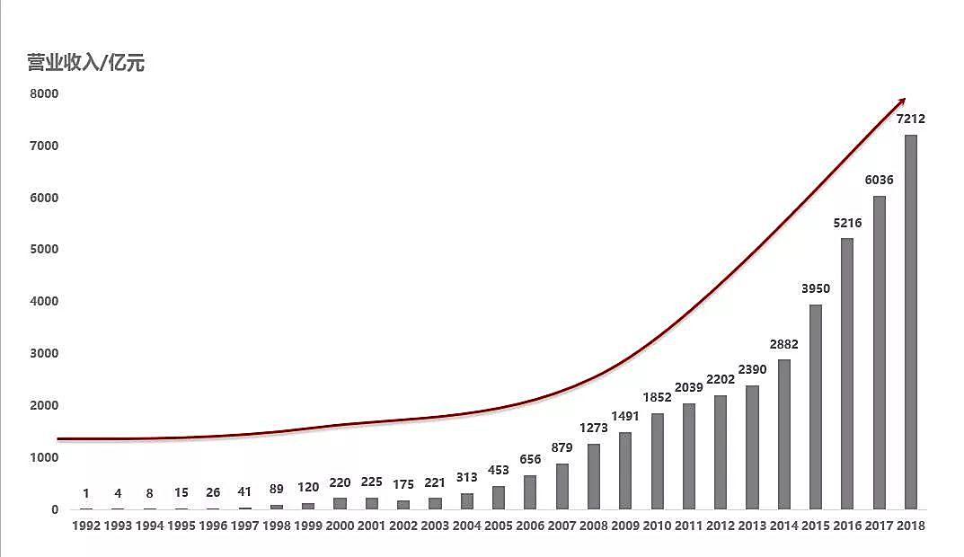 股票暴涨1万倍，探索奇迹背后的故事