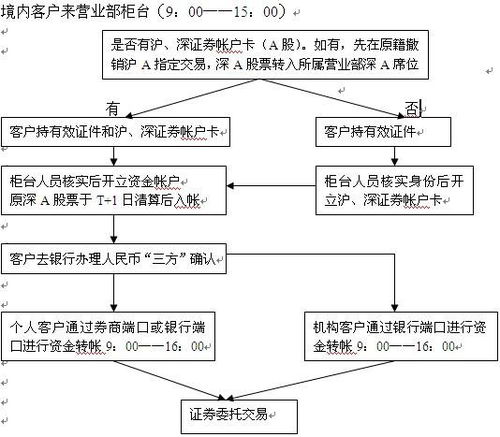 银行股票账户托管费用，深度解析与应对策略