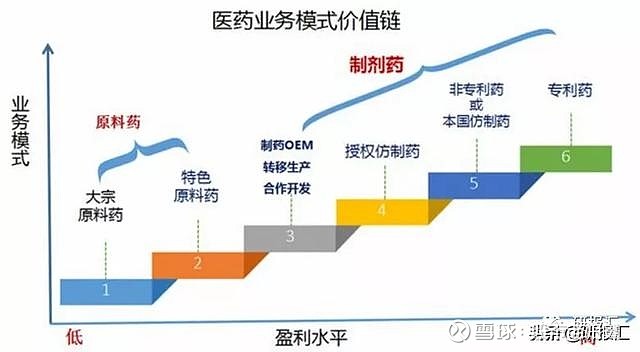 原料药绩优股票，投资的新焦点